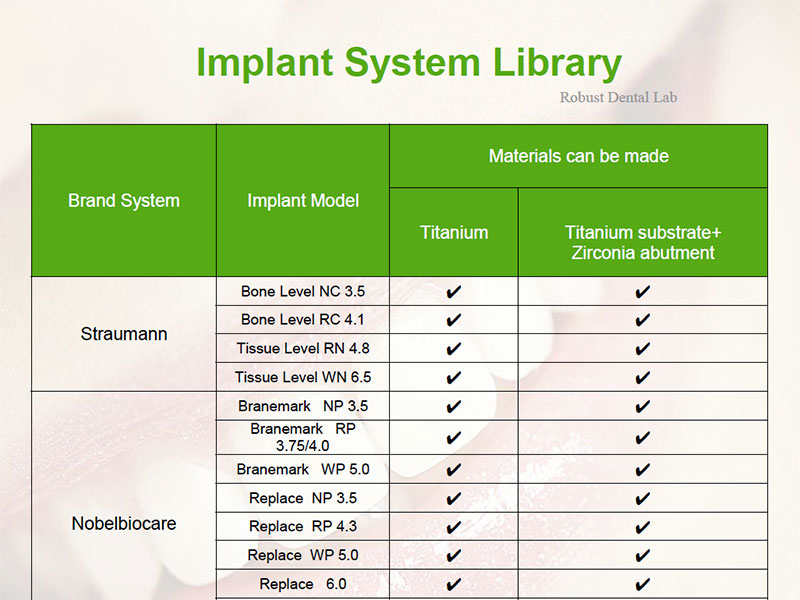 Implant System