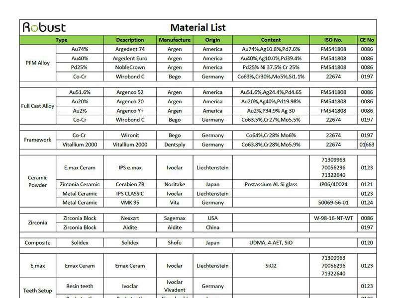 Material list